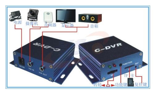 DVR攝像機(jī)與DVR格式不匹配 硬件設(shè)計的核心解析