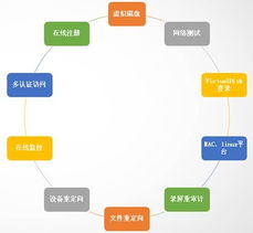 產(chǎn)品技術(shù)為先導(dǎo)，服務(wù)體系為支撐 瑞友技術(shù)服務(wù)的卓越之道