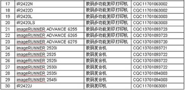 佳能產(chǎn)品入選節(jié)能產(chǎn)品技術(shù)服務(wù)目錄，引領(lǐng)綠色創(chuàng)新