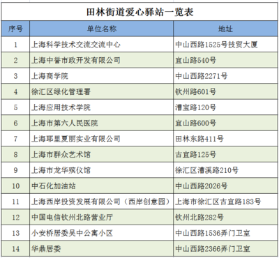 高溫送清涼，愛心驛站情系一線勞動(dòng)者——記上海技術(shù)服務(wù)行業(yè)的夏日關(guān)懷行動(dòng)